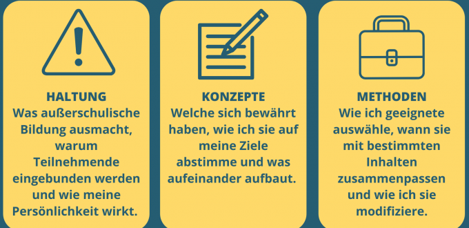 Beginn der Ausbildungsreihe